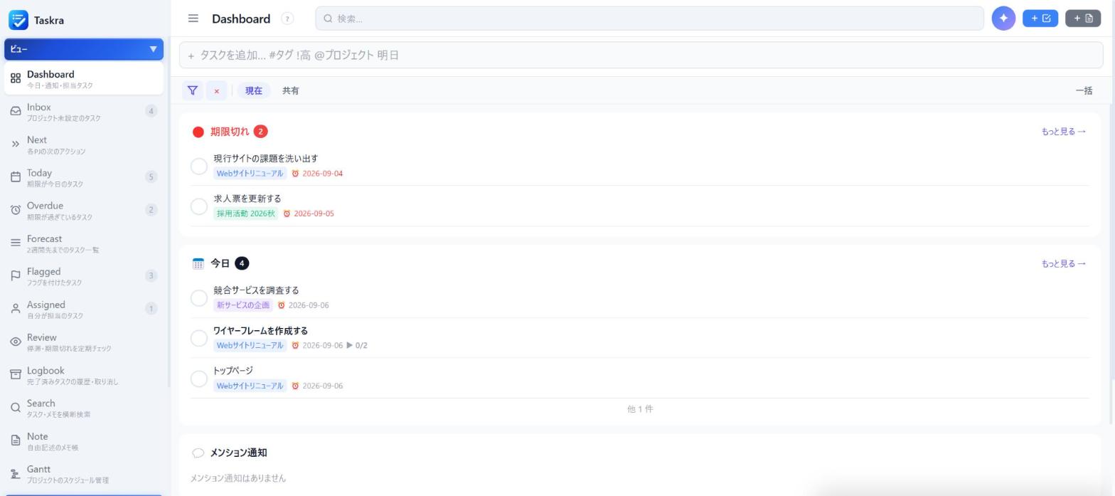TaskraのDashboard。期限切れ2件、今日4件、メンション通知のセクションが縦に並んでいる
