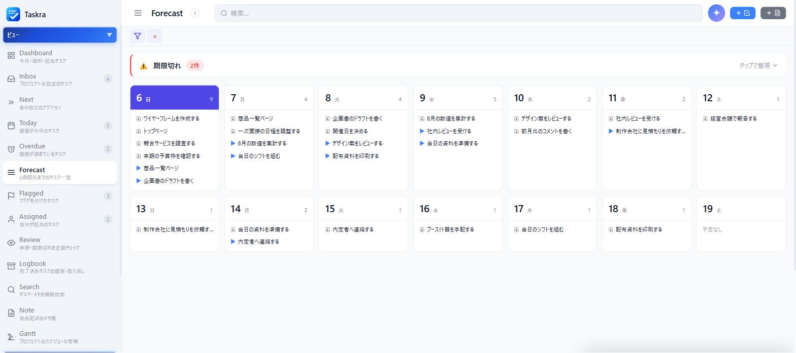 TaskraのForecastビュー。今日から14日分の日別セルにタスクが並び、上部に期限切れ2件のバーが表示されている